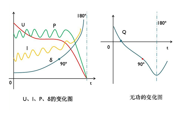 交流發(fā)電機(jī)失磁后的物理現(xiàn)象.png