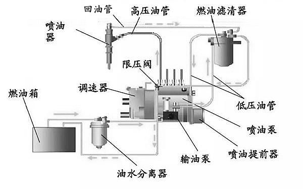 柴油機(jī)回油管及濾清器位置圖.png