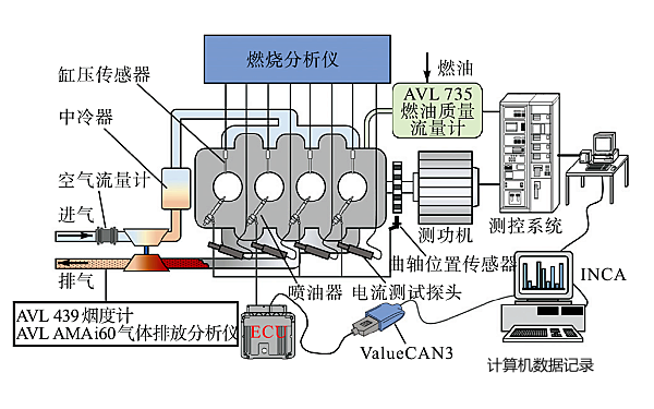 柴油發(fā)動機試驗臺架示意圖.png