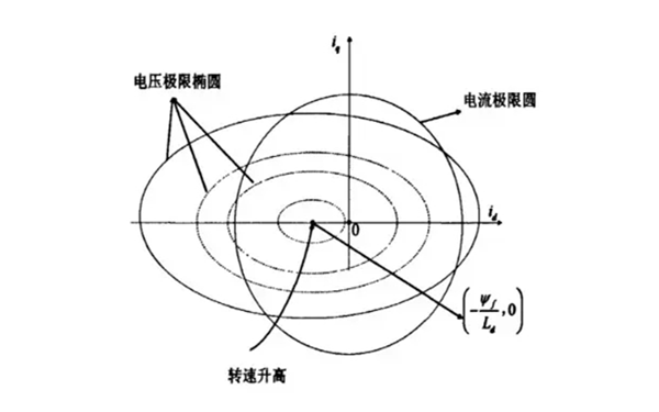 發(fā)電機(jī)勵(lì)磁電壓極限值示意圖.png