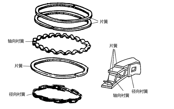 柴油發(fā)電機鋼片組合油環(huán).png