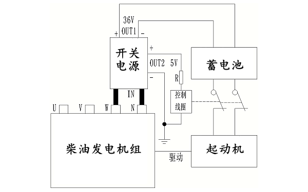 柴油發(fā)電機組單機自啟動程序框圖.png