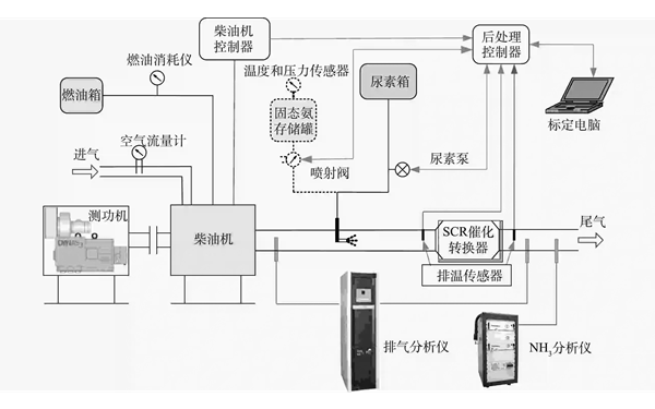 功率臺架試驗(yàn)原理圖-柴油發(fā)電機(jī)組.png