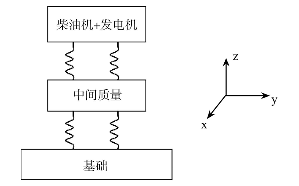 設(shè)備隔振系統(tǒng)圖-柴油發(fā)電機(jī)組.png