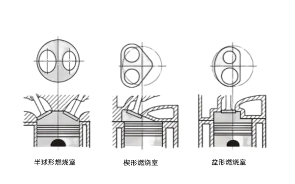 發(fā)動(dòng)機(jī)燃燒室-柴油發(fā)電機(jī)組.png