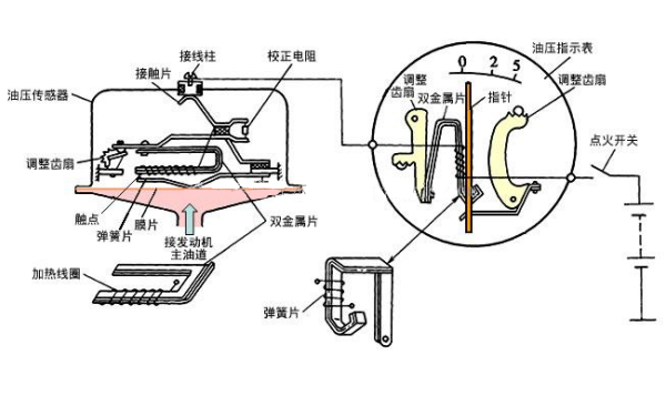 雙金屬式機(jī)油壓力檢測(cè)裝置.png