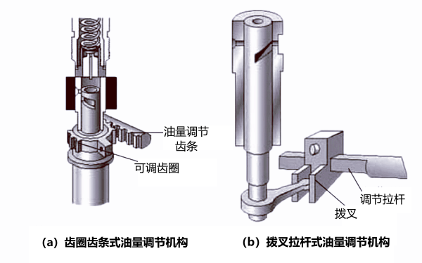 噴油泵油量調(diào)節(jié)機(jī)構(gòu)分類.png