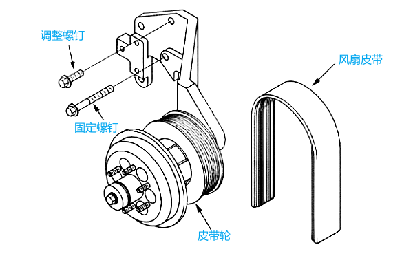 康明斯發(fā)動機皮帶輪裝配圖.png