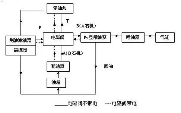 柴油發(fā)電機(jī)燃油系統(tǒng)自身控制功能框圖.png