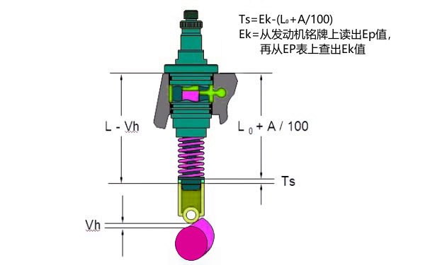 電控柴油機(jī)單體泵噴油正時(shí)調(diào)整值.png