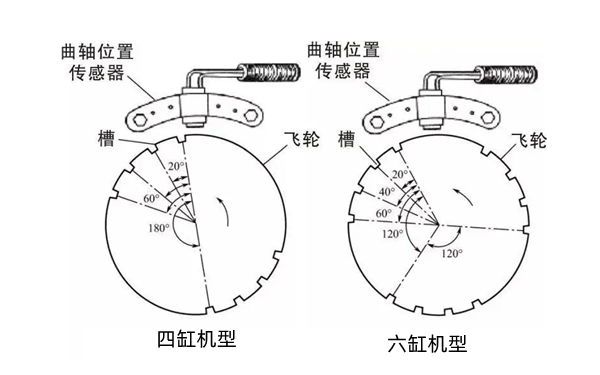 檢查飛輪信號(hào)盤-柴油發(fā)電機(jī)組.png