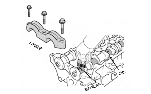 塑料間隙條測量凸輪軸配合間隙-柴油發(fā)電機(jī)組.png