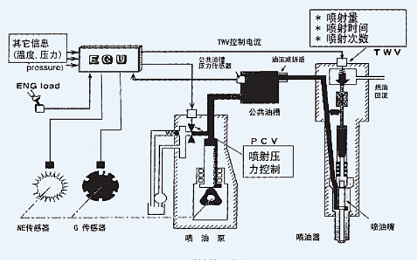 柴油發(fā)電機(jī)燃油系統(tǒng)工作圖.png