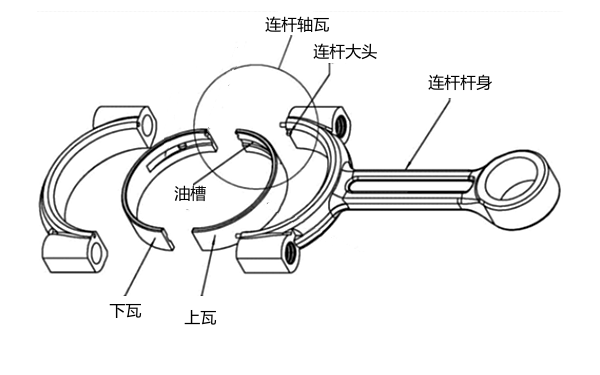 連桿軸瓦位置圖.png