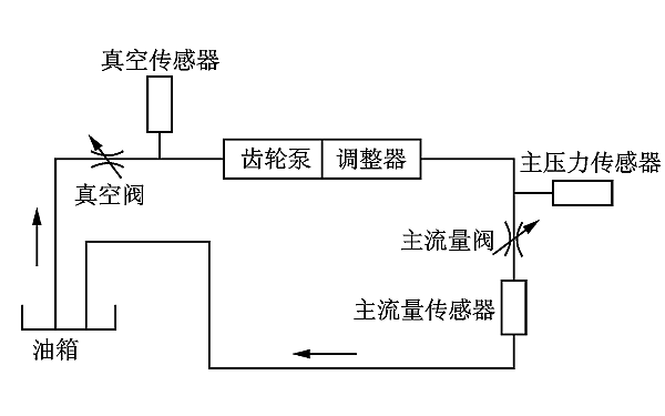 PT燃油系統(tǒng)試驗(yàn)臺(tái)工作原理.png