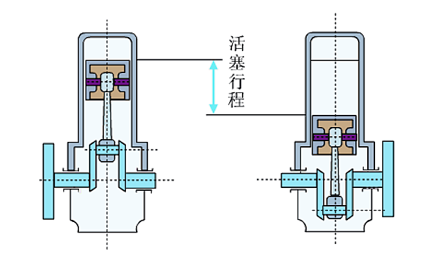 柴油機活塞行程.png