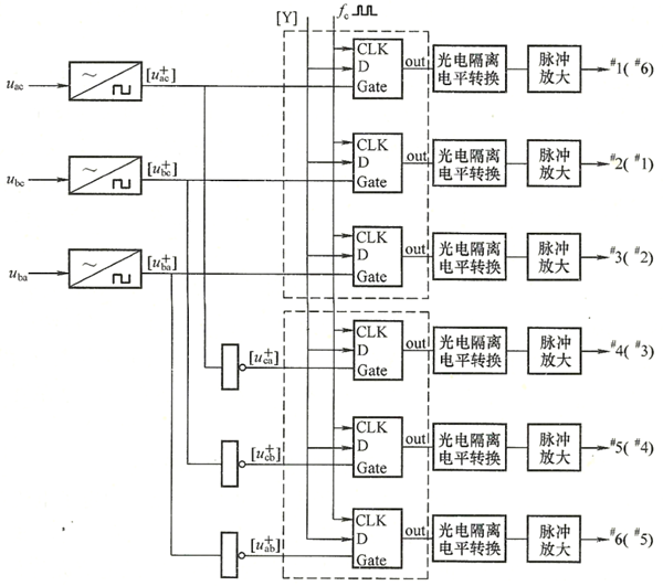 發(fā)電機數(shù)字移相觸發(fā)電路.png