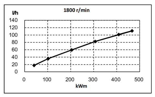 QSZ13-G7東風(fēng)康明斯發(fā)動(dòng)機(jī)燃油消耗率曲線（60HZ）.png