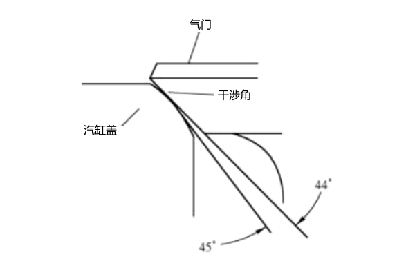 柴油發(fā)電機(jī)氣門座干涉角.png