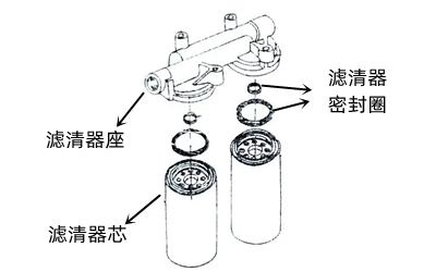 柴油濾清器座外觀示意圖-康明斯發(fā)電機(jī)組.png