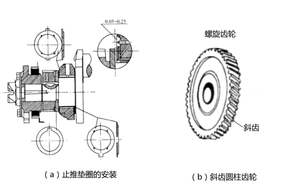 柴油機曲軸止推墊圈的安裝圖.png