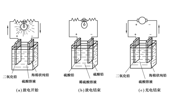 啟動(dòng)蓄電池充放電過程.png