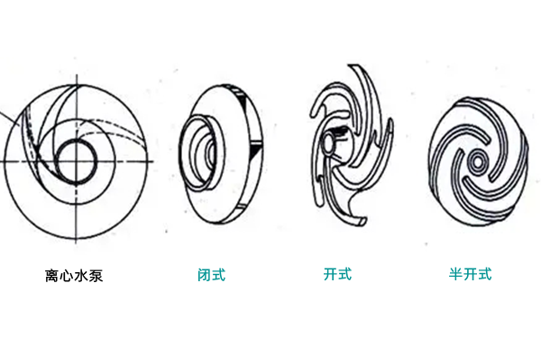 水泵葉輪示意圖-柴油發(fā)電機(jī)組.png