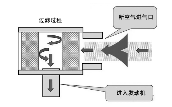 空氣濾清器原理圖-柴油發(fā)電機(jī)組.png