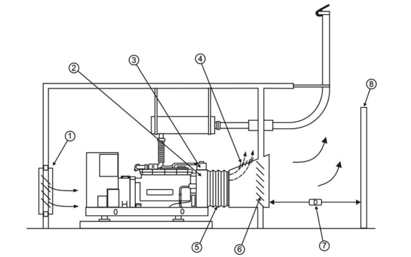 柴油發(fā)電機(jī)安裝圖.png