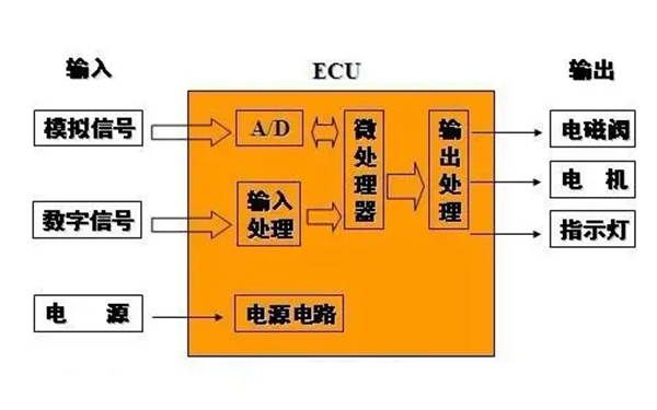 ECU組成框架圖-柴油發(fā)電機(jī)組.png