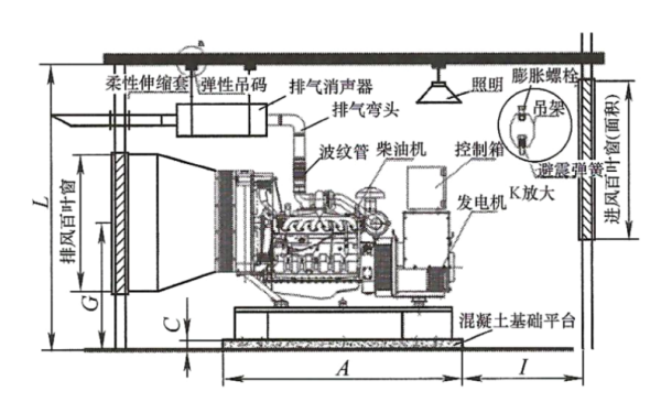 發(fā)電機房基本安裝側(cè)面布置圖.png