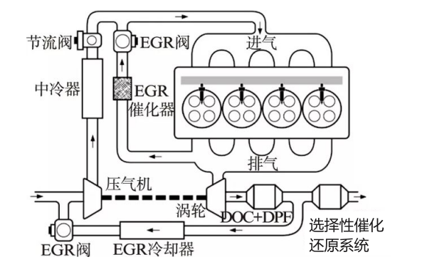 國三柴油機(jī)后處理排放系統(tǒng).png