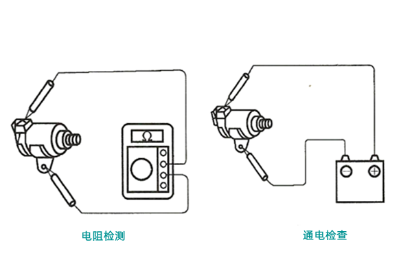 電磁閥電路的檢查示意圖-柴油發(fā)電機(jī)組.png