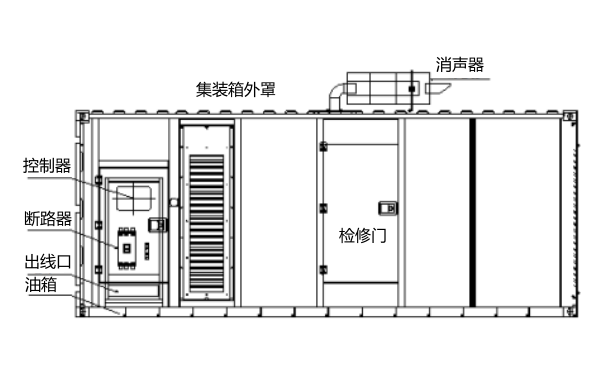 防音型集裝箱柴油發(fā)電機組左視圖.png