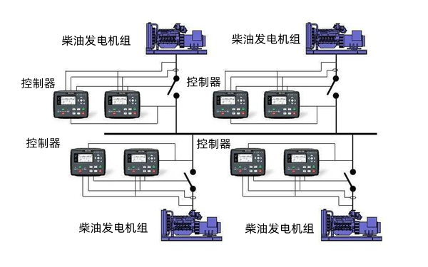 多臺(tái)柴油發(fā)電機(jī)組并聯(lián)示意圖.jpeg