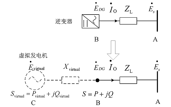 逆變器調(diào)節(jié)發(fā)電機(jī)并聯(lián)運(yùn)行方法.png