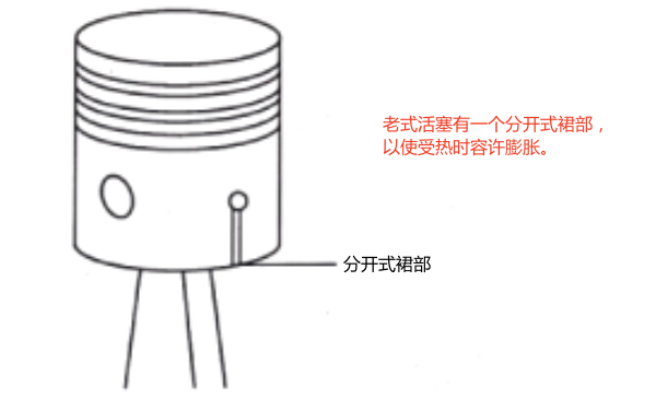 柴油機(jī)活塞分開式裙部.png