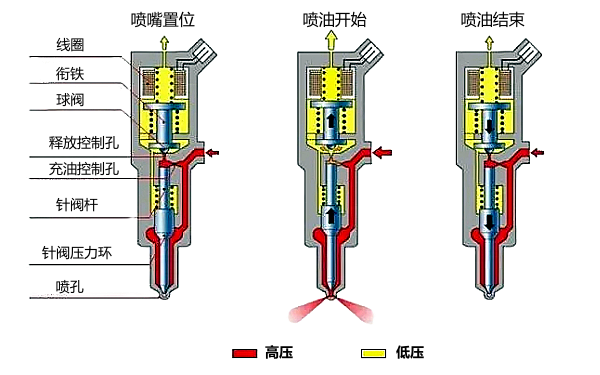 康明斯柴油機噴油器的工作過程.png