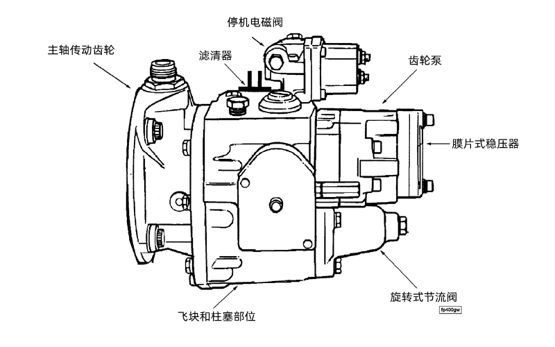 PT燃油泵總成-康明斯柴油發(fā)電機(jī)組.png