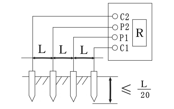 發(fā)電機(jī)接地土壤電阻率.png