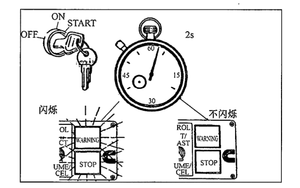 閉合鑰匙開關，指示燈應點亮.png