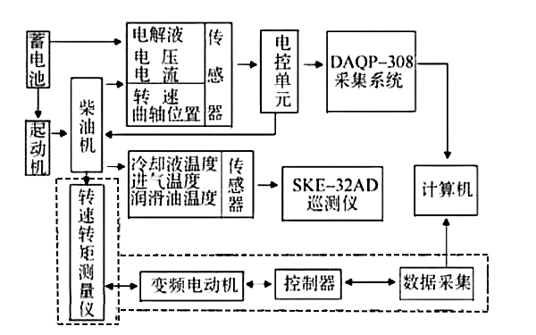 柴油機(jī)低溫啟動試驗(yàn)系統(tǒng)框圖.png