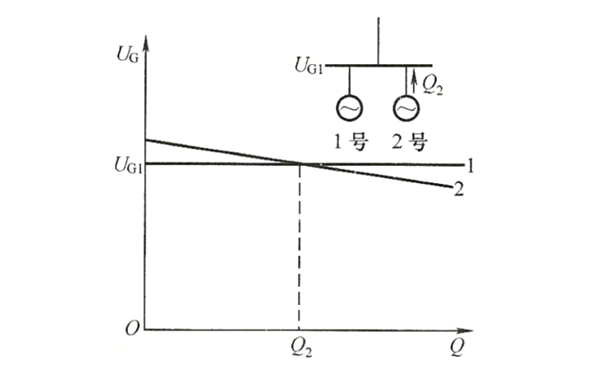 無差特性與正調差特性發(fā)電機組并聯(lián)圖.png