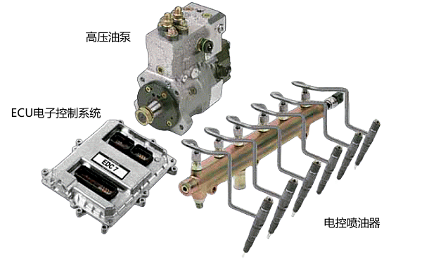 柴油機電控系統(tǒng)實物零件組成圖.png