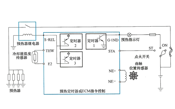 預(yù)熱系統(tǒng)的運行-柴油發(fā)電機組.png