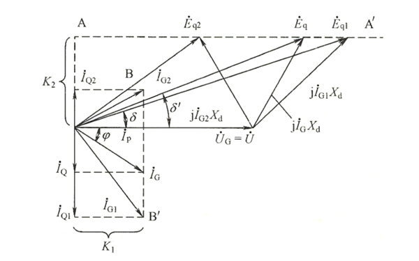 同步發(fā)電機(jī)與無窮大系統(tǒng)并聯(lián)運(yùn)行相量圖.png