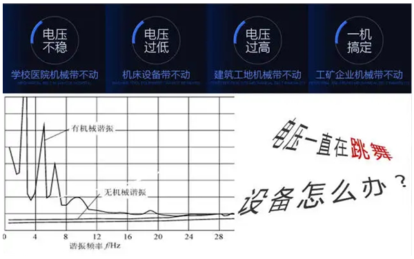 輸出電壓不穩(wěn)-柴油發(fā)電機(jī)組.png