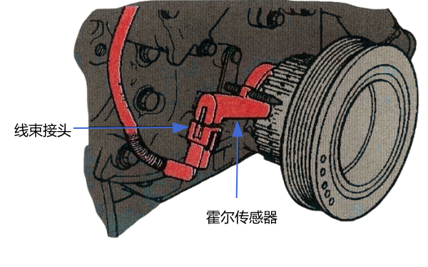 霍爾傳感器在柴油機(jī)上位置圖.png