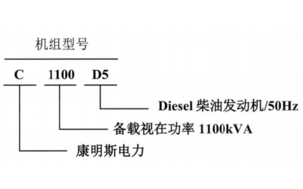 康明斯發(fā)電機(jī)組型號編制規(guī)則.png