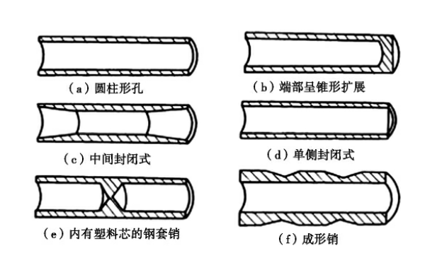 柴油發(fā)電機活塞銷形狀圖.png